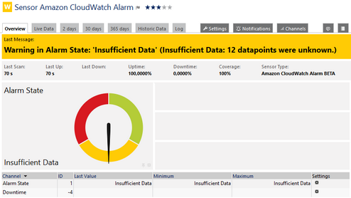 Amazon CloudWatch Alarm Sensor Amazon CloudWatch Alarm Sensor