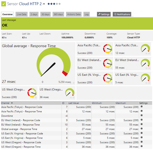 Cloud HTTP Sensor Cloud HTTP Sensor