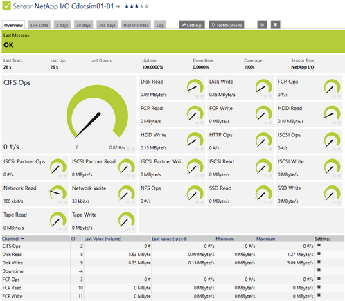NetApp I/O Sensor NetApp I/O Sensor