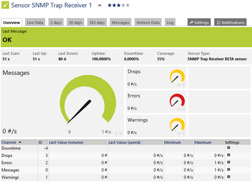 SNMP Trap Receiver Sensor SNMP Trap Receiver Sensor